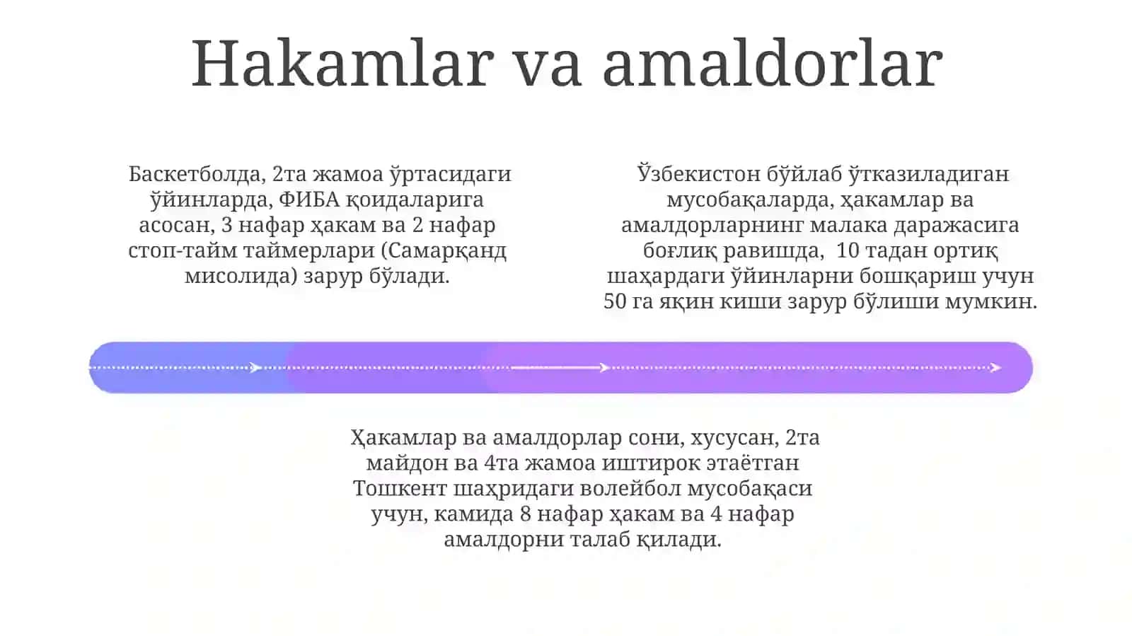Musobaqalarni tashkil etishning boshlangʻich bosqichlari 4