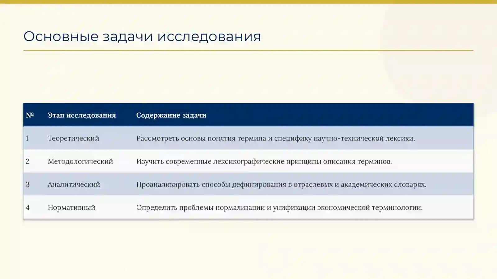 ЛЕКСИКОГРАФИЧЕСКИЙ АСПЕКТ РУССКОЙ НАУЧНО-ТЕХНИЧЕСКОЙ ТЕРМИНОЛОГИИ 4