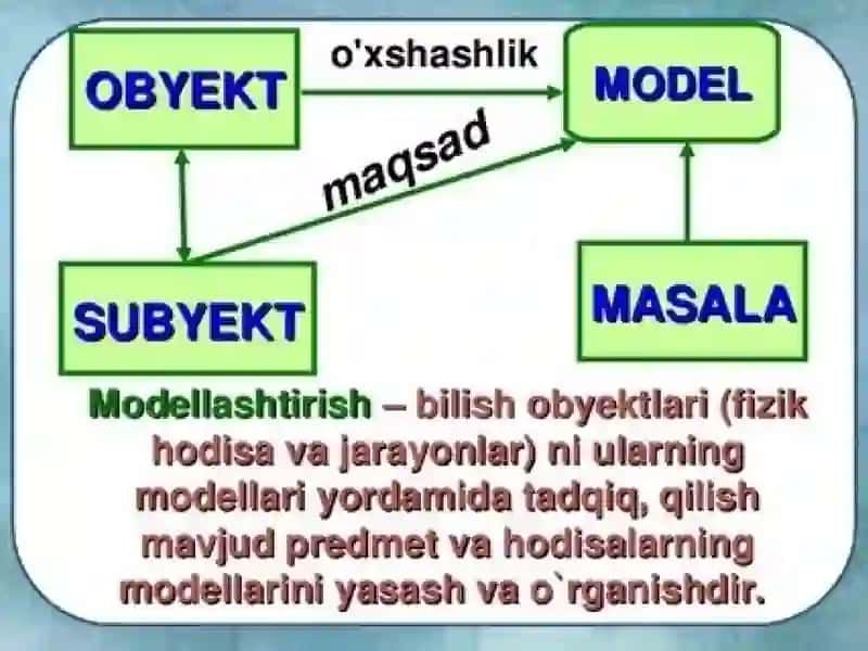 Portretning besh kuchi modeli real sektor misolida tahlil qilish 4