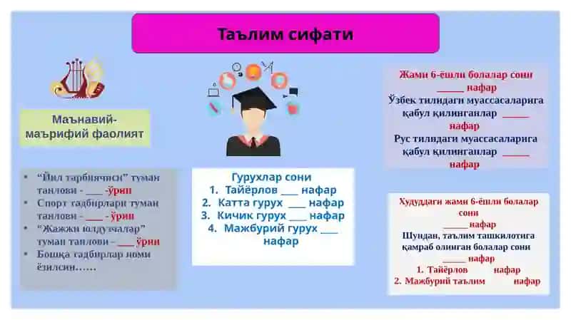 ХЎЖАОБОДТУМАНИ 9-СОН ДАВЛАТМАКТАБГАЧА ТАЪЛИМ ТАШКИЛОТИ 4