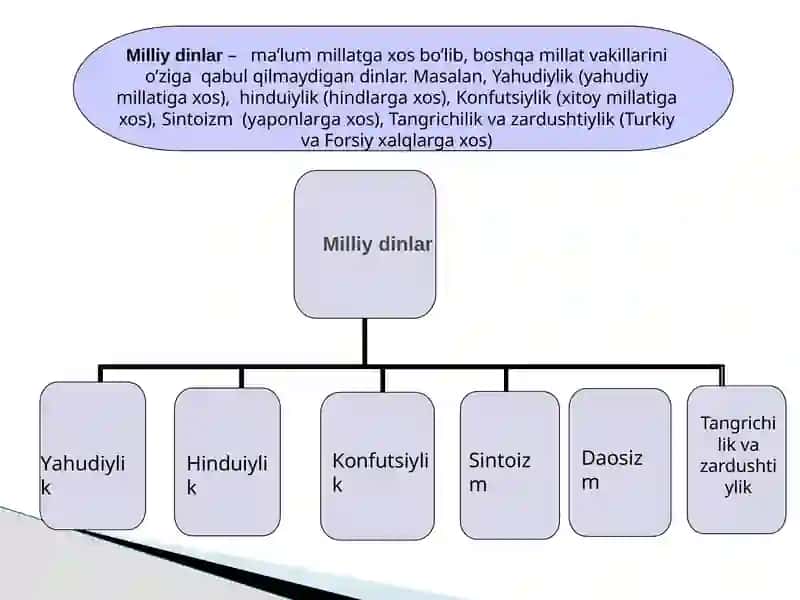 MILLIYDINLAR 4