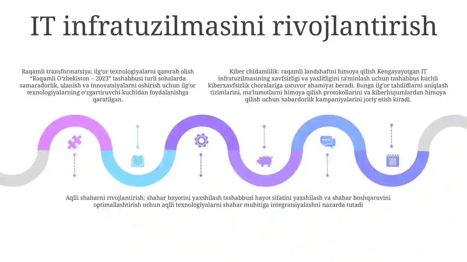 "Raqamli OʻZbekiston- 2023 " Yilning Eng Muhim Voqea Va Yangiliklari 4