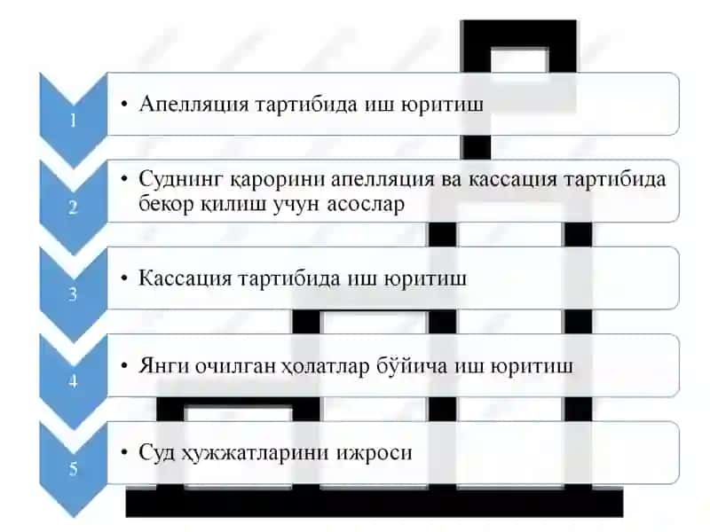 Фуқаролик процессуал ҳуқуқи 4