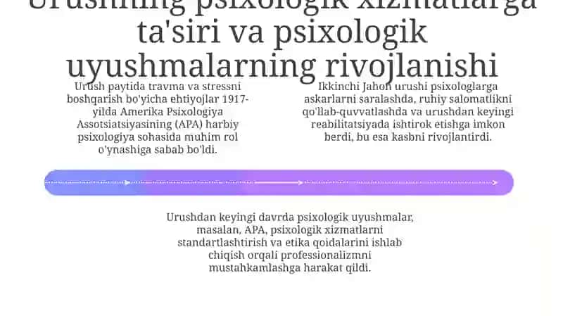 Psixologik xizmatni tashkil qilish tarixi 4