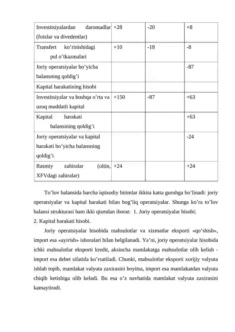 Mamlakat to'lov balansini tartibga solish va muvozanatlashning asosiy usullari 4