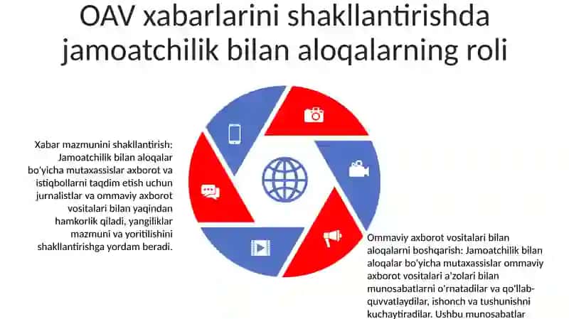 Jamoatchilik Bilan Aloqalar Media Ta'Limning Muhim Yo'Nalishi Sifatida 4