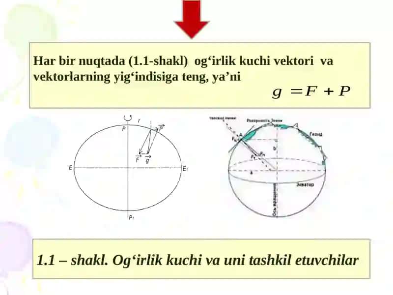 Og'irlik kuchi va yerning sathi yuzasi 4