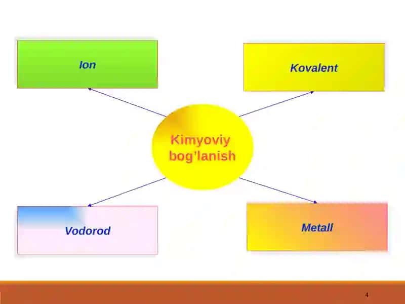 Kimyoviy Bog'lanish 4