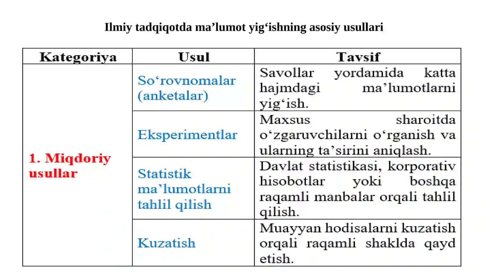 SIFATLI MA’LUMOTLARNI TO’PLASH VA ULARDAN SAMARALI FOYDALANISH 4