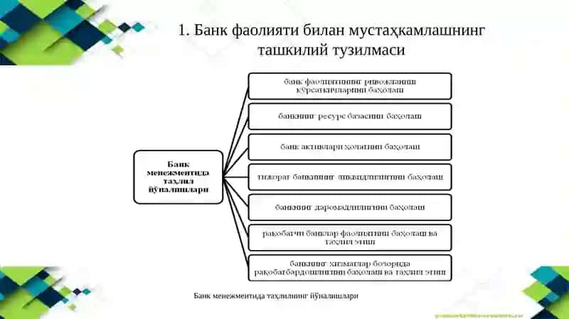 Тижоратбанкинингташкилийвабошқарувтузилмаси 4