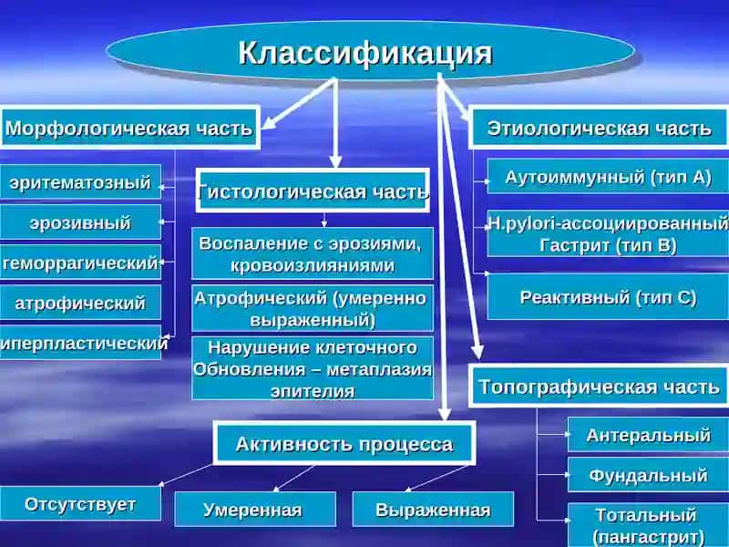 Хронический гастрит 4