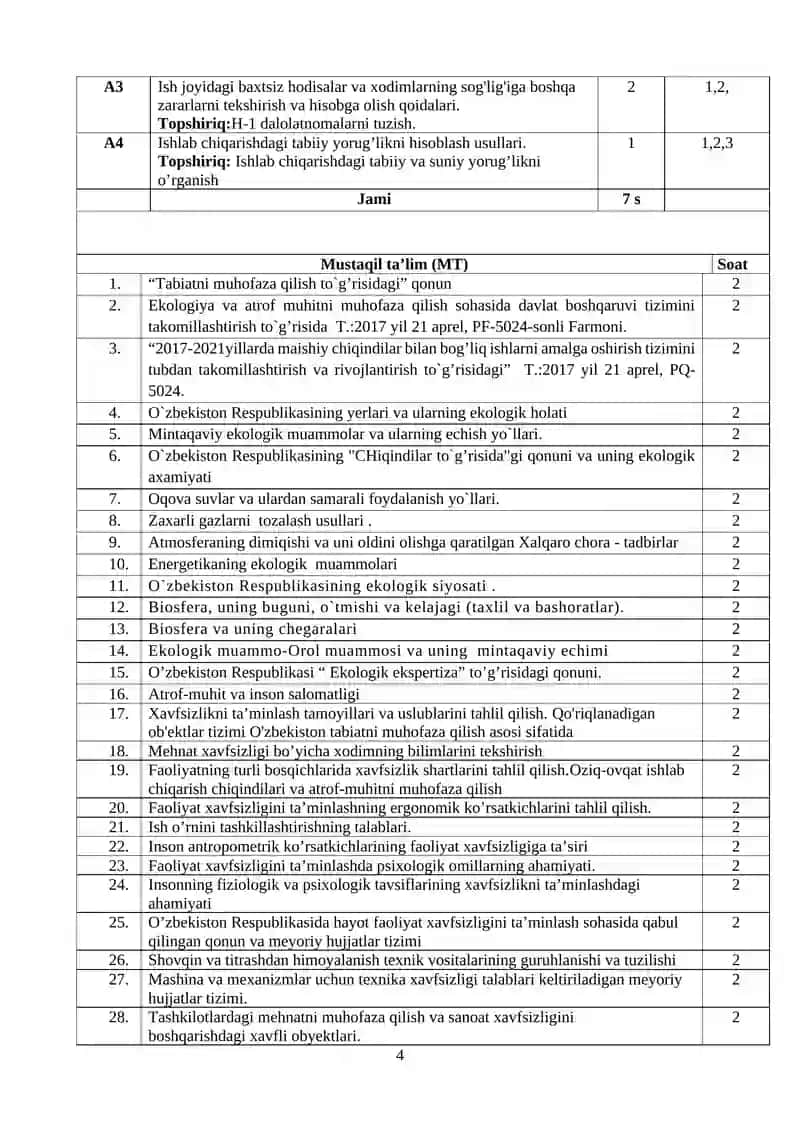 Ekologiya va hayot faoliyati xavfsizligi 4
