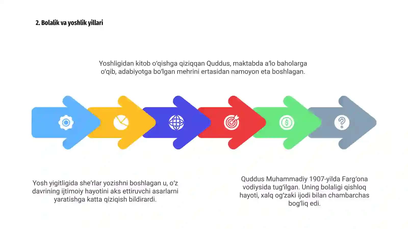 Quddus Muhammadiy: Hayot yo‘li bosqichlari 4