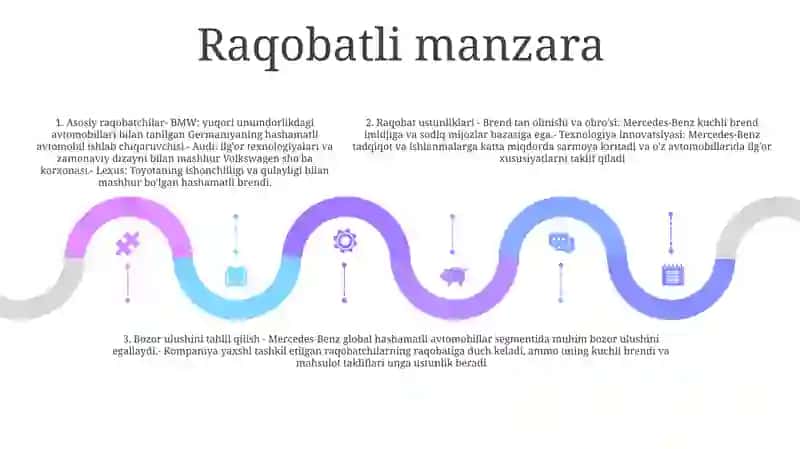 Mersades-Bens Ishlab Chiqarish BoʻYicha Biznes Reja Tuzish 4