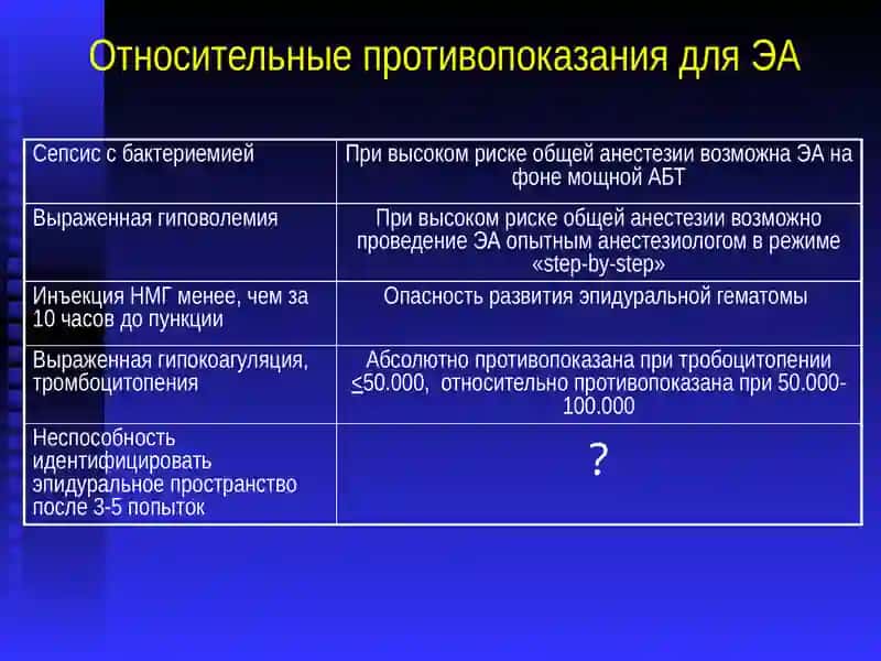 ЭПИДУРАЛЬНАЯ АНЕСТЕЗИЯ И АНАЛЬГЕЗИЯ 4