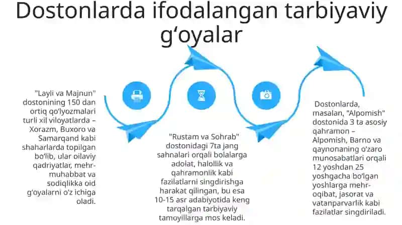 Xalq og'zaki ijodi namunalarida ta'lim-tarbiya masalalari 4