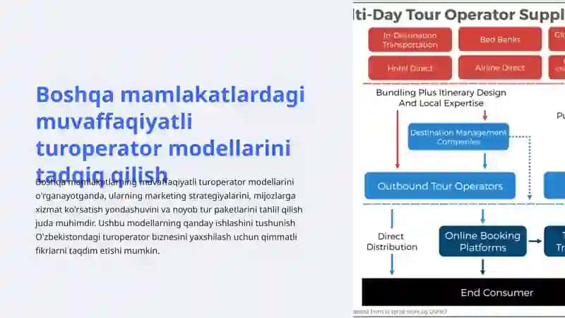 O‘zbekistonda turoperator biznesini rivojlantirishda xorijiy tajribalarni qo‘llash usullari 4