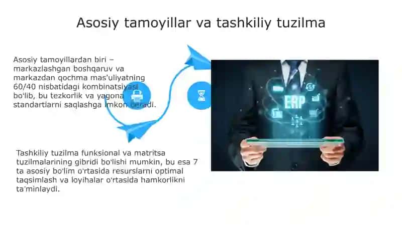 Korxona hududlari faoliyatini boshqarish metadalogiyasi 4