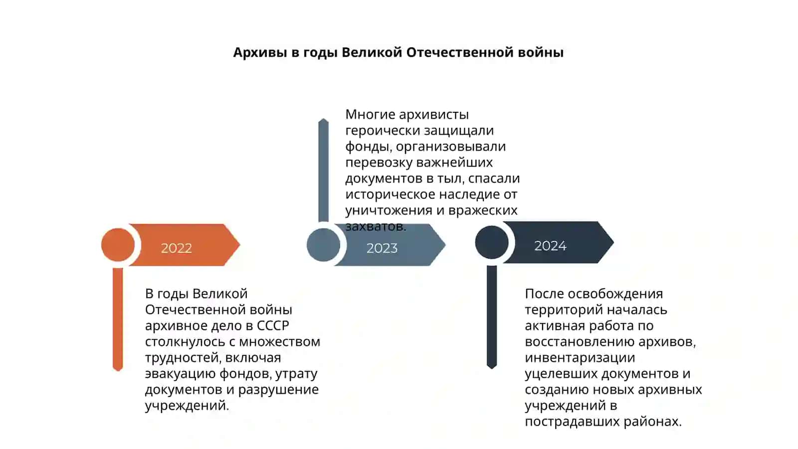 Архивное дело 1940 1960 4
