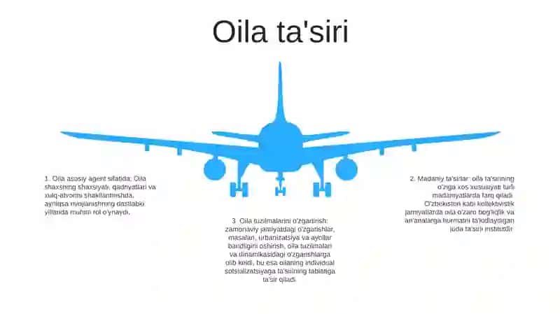 Yosh Davrlarida Shaxs Ijtimoiylashuvining OʻZiga Xosligi 4