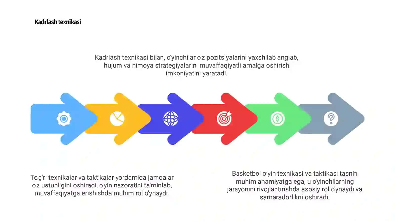 Basketbol oʻyin texnikasi va taktikasi tasnifi 4