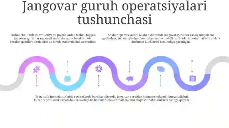 Jangovor Guruhni Shahar Va Alohida YoʻNalishlarda Hujumni Tashkillash Va Olib Borishning Xususiyatlari 4