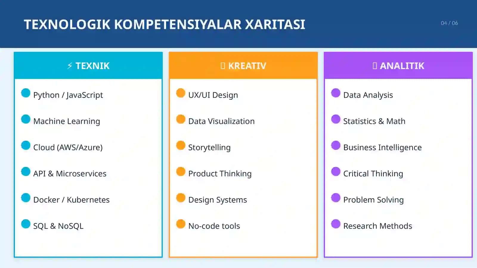 STEAM & RAQAMLI IQTISODIYOT 2024–2030 PROGNOZ 4