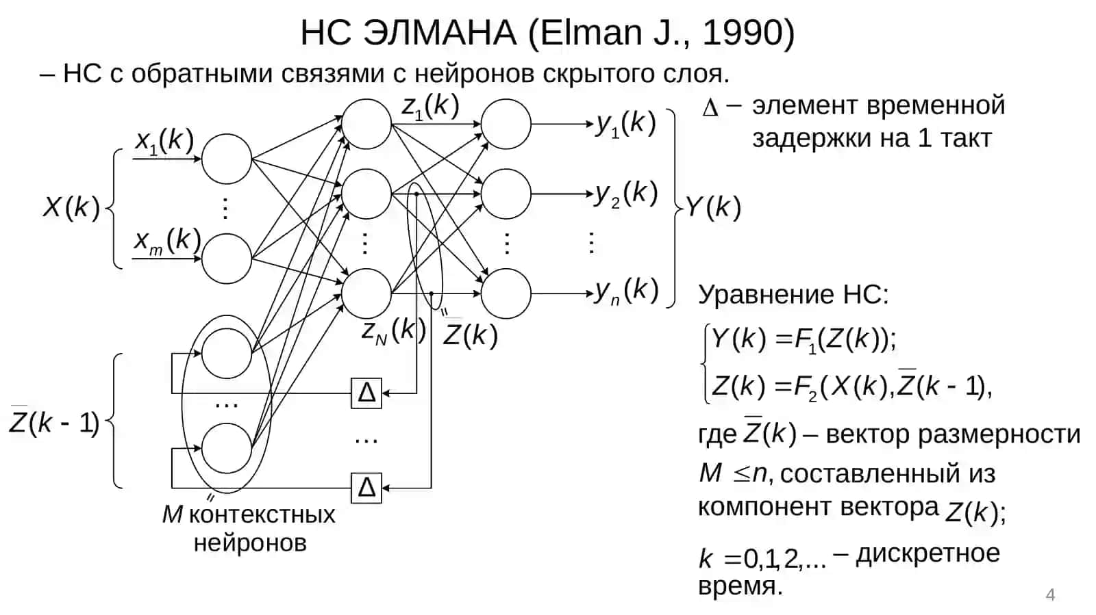 РЕКУРРЕНТНАЯ НЕЙРОННАЯ СЕТЬ (Recurrent Neural Network) 4