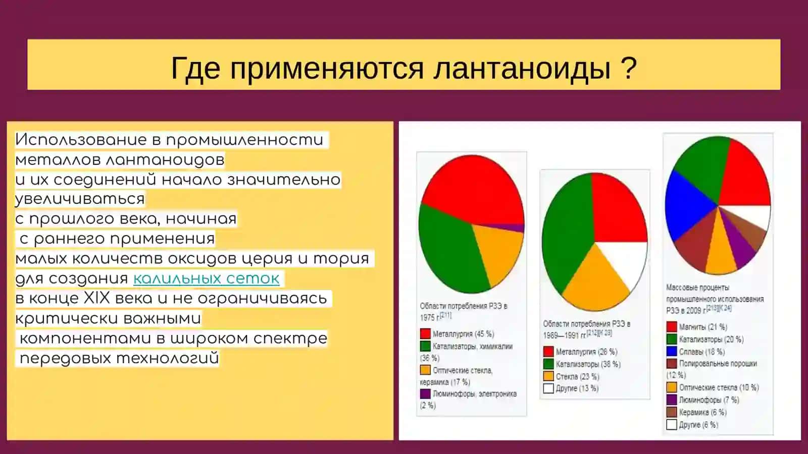 Лантаноиды и актиноиды 4
