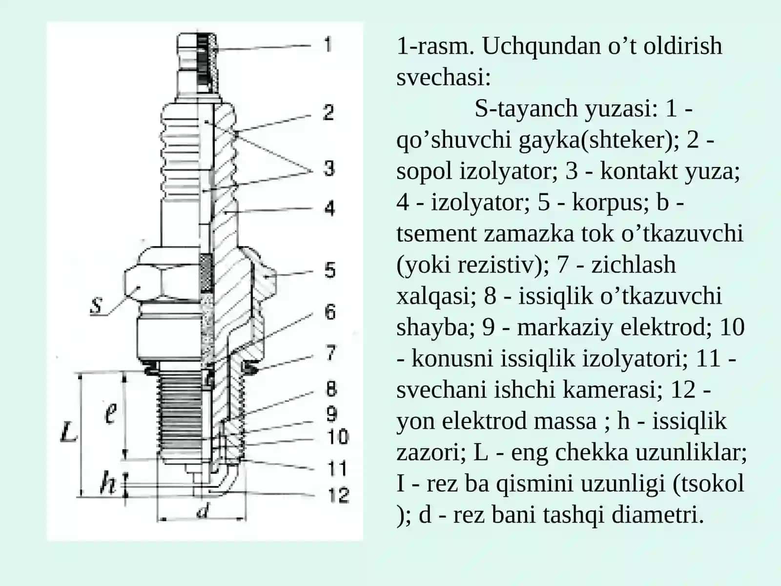 О‘t oldirish shamlari 4