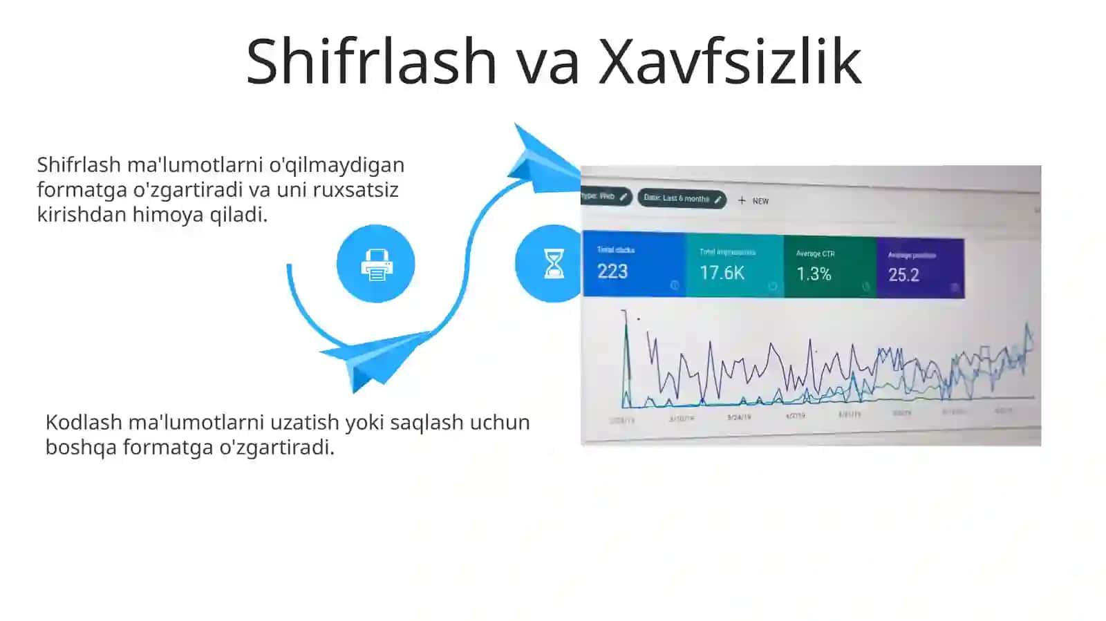 Kodlash Usullari 4