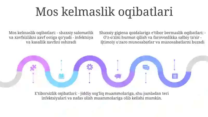 Shaxsiy Gigiyena Qoidalariga Rioya Qilish 4
