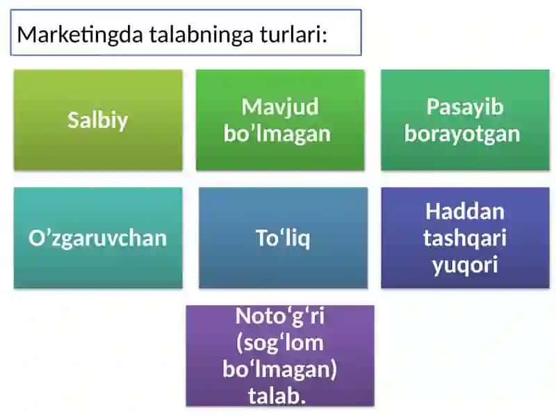 Talabni tahliletish va prognnozlash 4