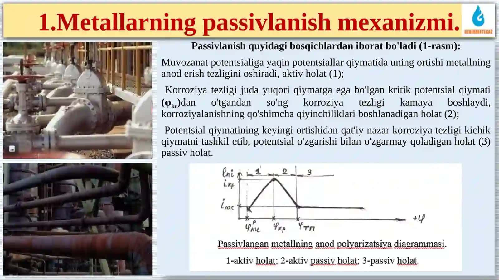 Metallning passivlanishi va passivlanishning buzilishi 4