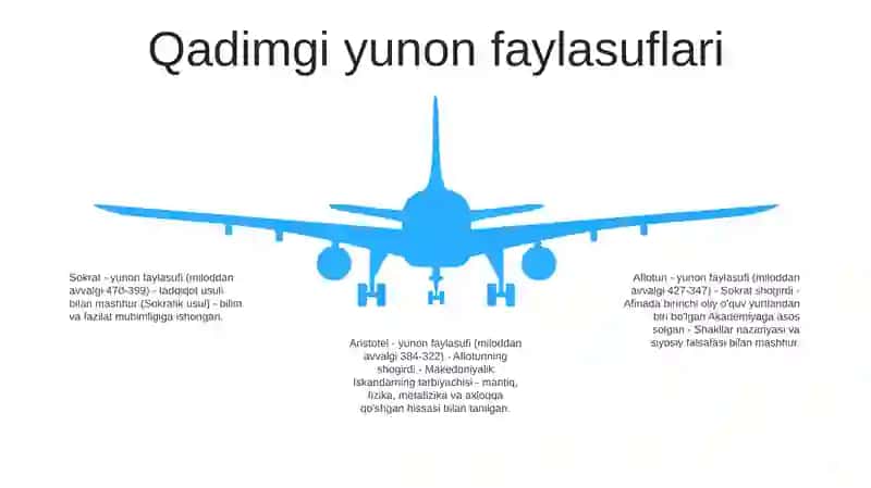 Inson Falsafasi 4