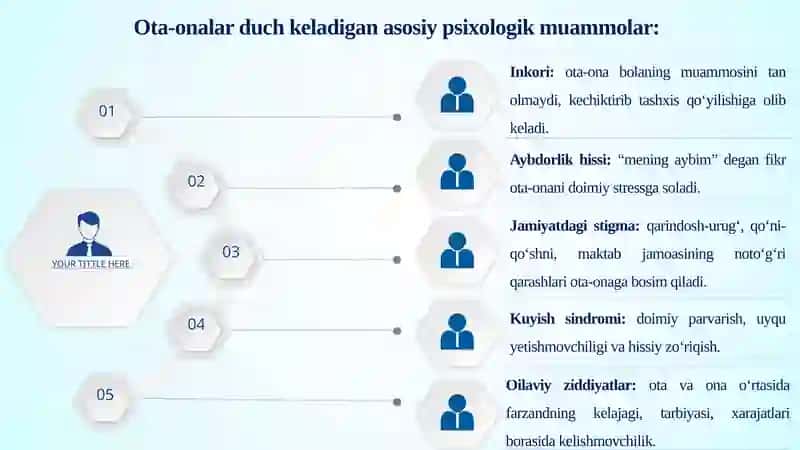 Alohida ta‘lim ehtiyojlari bo‘lgan o‘quvchilarning ota-onalarini psixologik-pedogogik qoʻllab-quvvatlash. 4