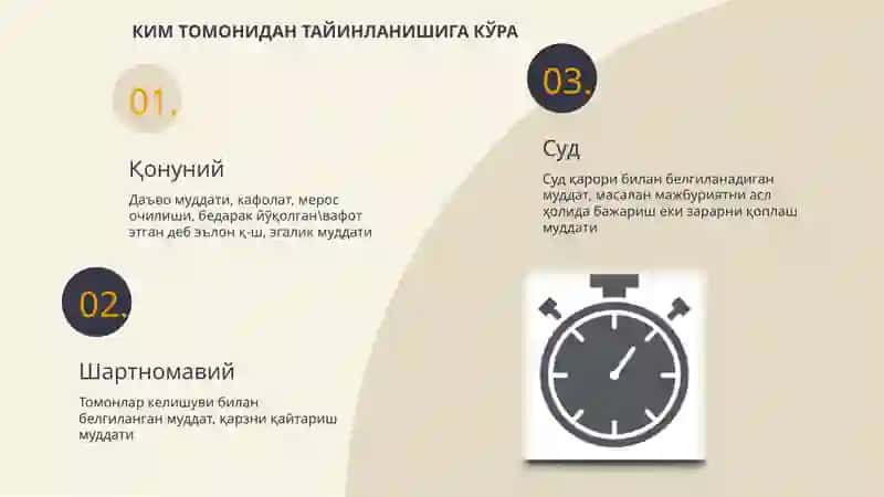 Фуқаролик ҳуқуқидамуддатлар ва даъво муддати 4