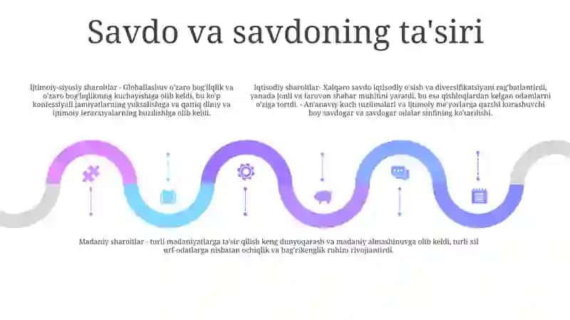 Islom Dinining Paydo Bo'Lishidagi Ijtimoiy Siyosiy Va Madaniy Sharoitlar 4