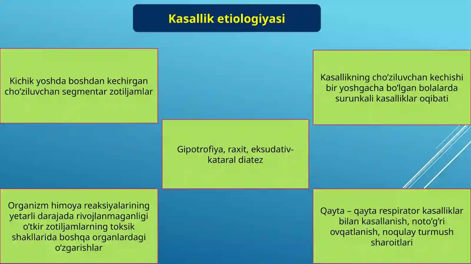 Bronxoektaz kasalligi 4