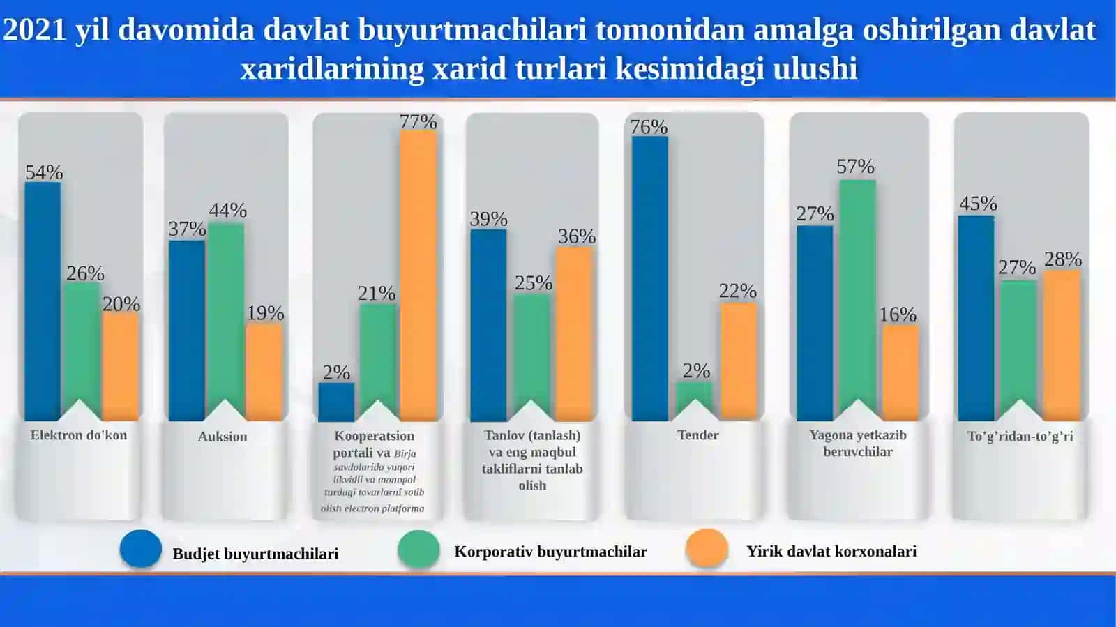 DAVLATХARIDLARI 4