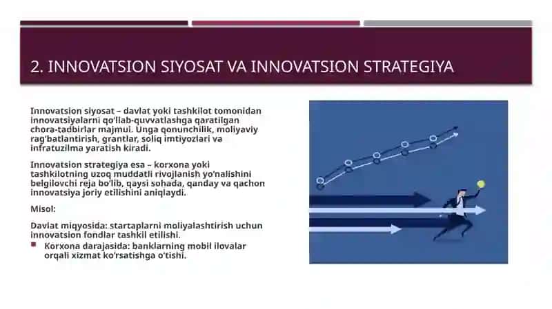 Innovatsiyalarning sohalar bòyicha turlari 4