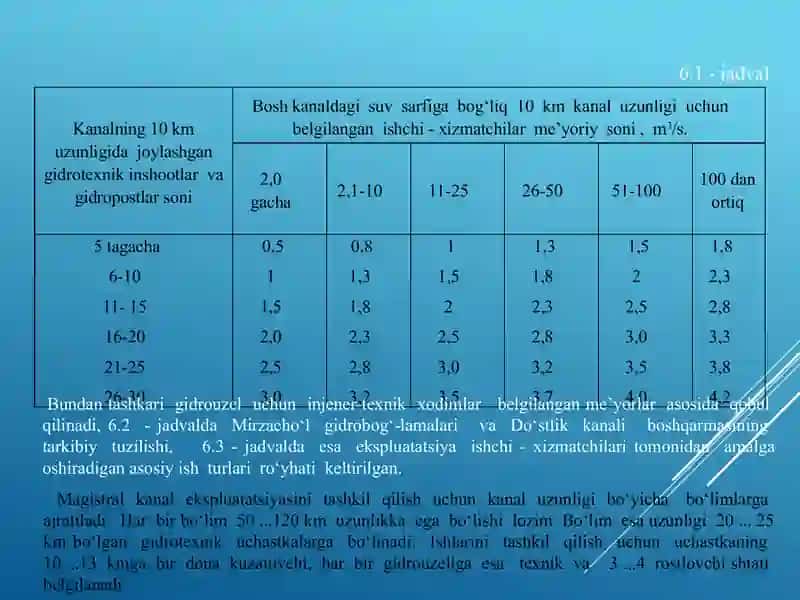 Ekspluatatsiya xizmatining tuzilmasi va tashkil qilinishi 4