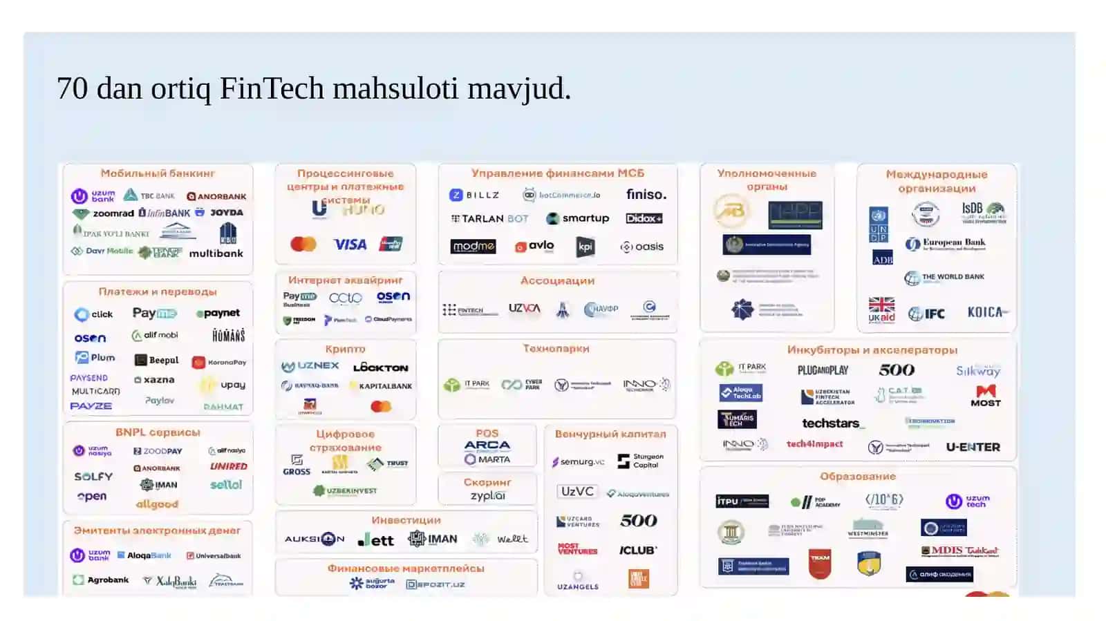 FinTech asosini tashkil etuvchi raqamli Sanoat 4.0 texnologiyalari 4