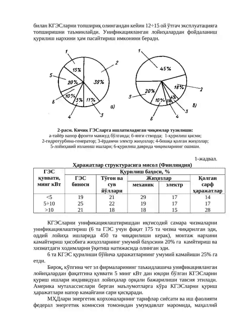 Кичик ГЭСлар энергетик кўрсаткичлари 4
