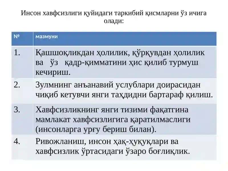 Шахснинг иқтисодий хавфсизлиги таъминлаш йўллари 4