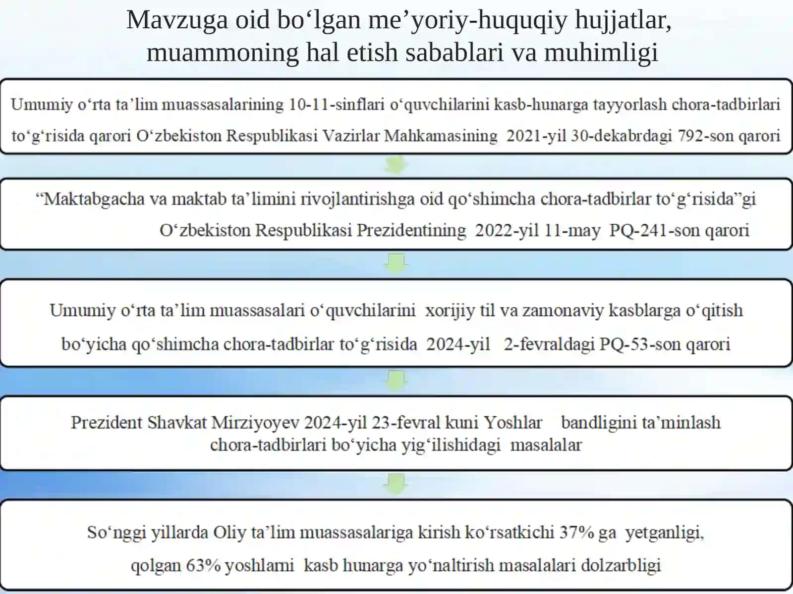 Maktabda o‘quvchilarni kasbga yo‘naltirib o‘qitish ishlari samaradorligini  oshirish 4