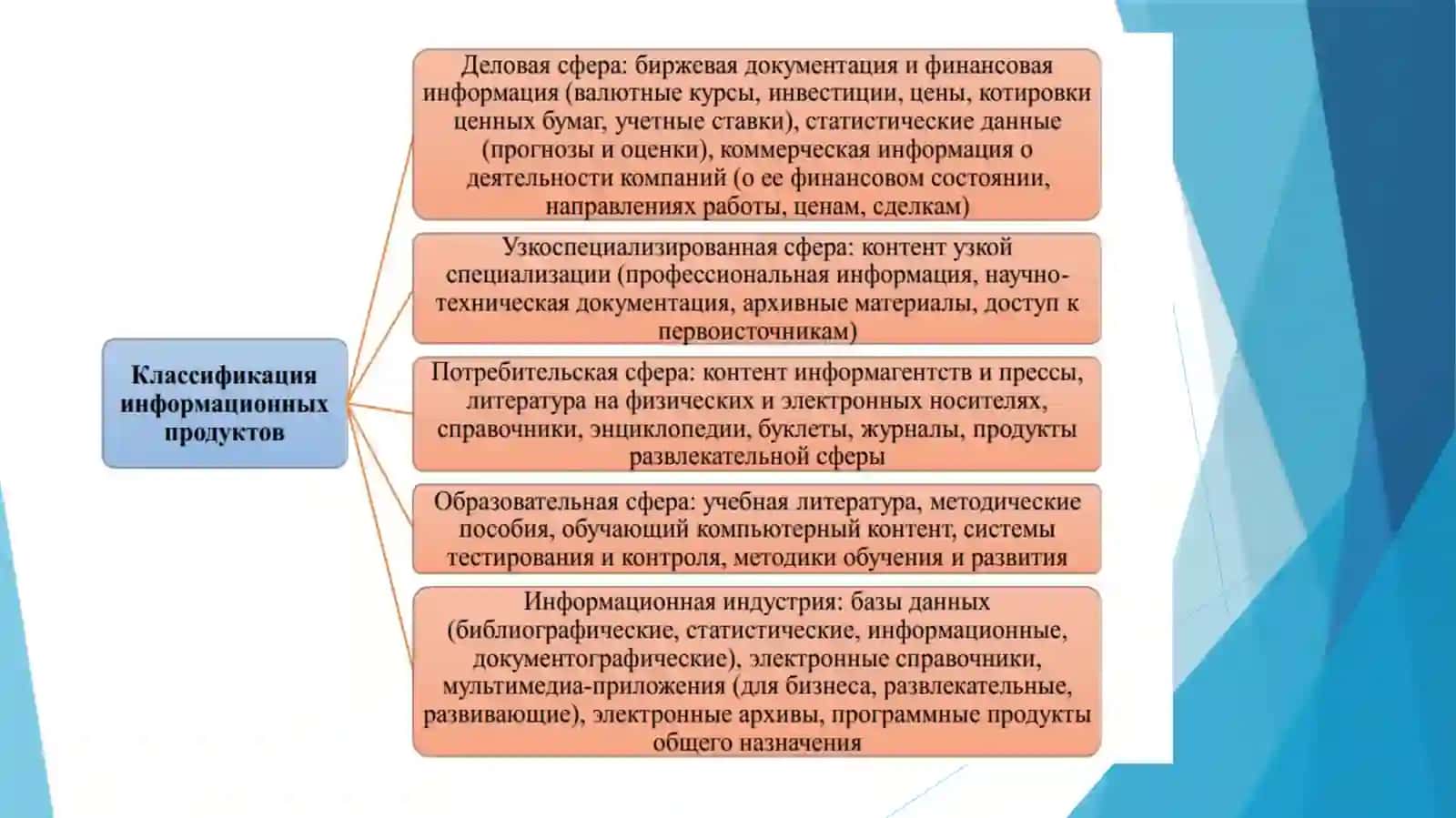 ТОРГОВО-ЭКОНОМИЧЕСКАЯ ДЕЯТЕЛЬНОСТЬВ УСЛОВИЯХ ЦИФРОВОЙ ЭКОНОМИКИ 4