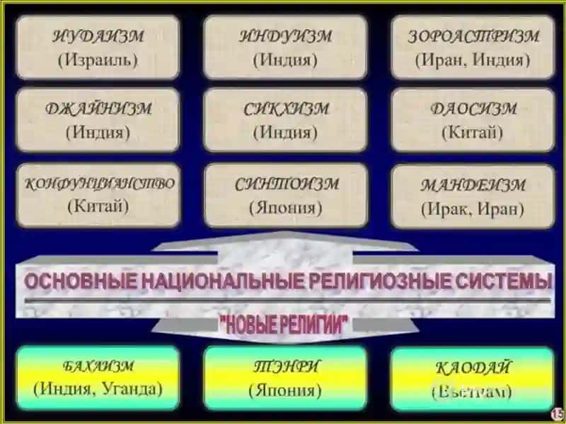 Миллий динлар 4