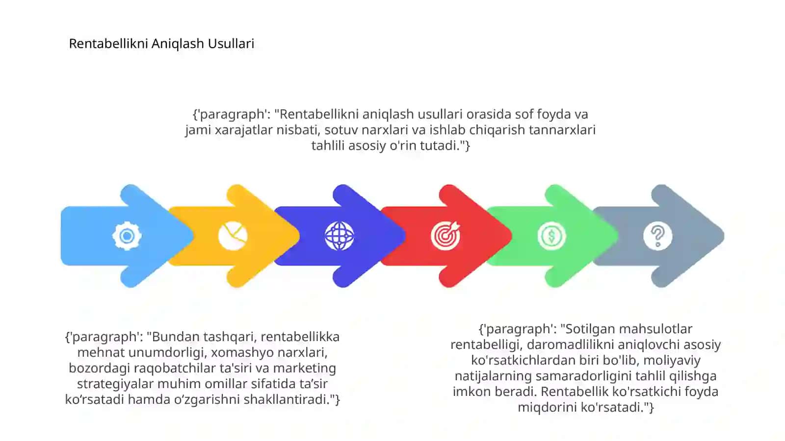 Sotilgan mahsulotlar rentabelligi va uning o`zgarishiga ta’siretuvchi omillar tahlili 4