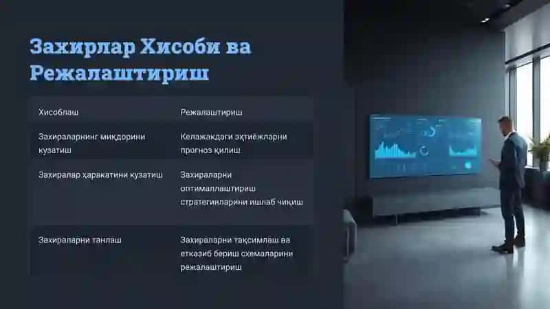 Захираларни Бошқариш 4
